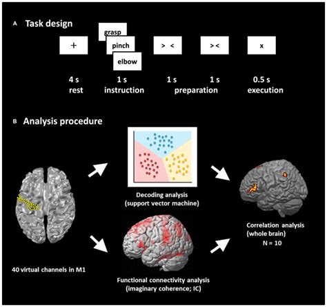 Image result for Proximty Task Design