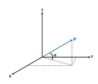 Image result for 3D Vector Angle Formula