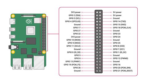 Image result for Raspberry Pi Python GPIO Example