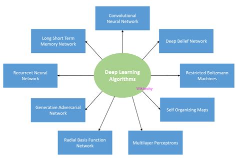 What Is Deep Learning に対する画像結果