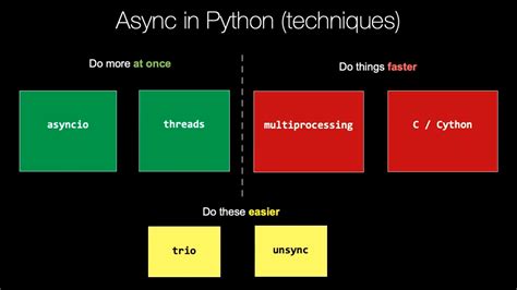 Toradh íomhá ar Python Asyncio Qitta