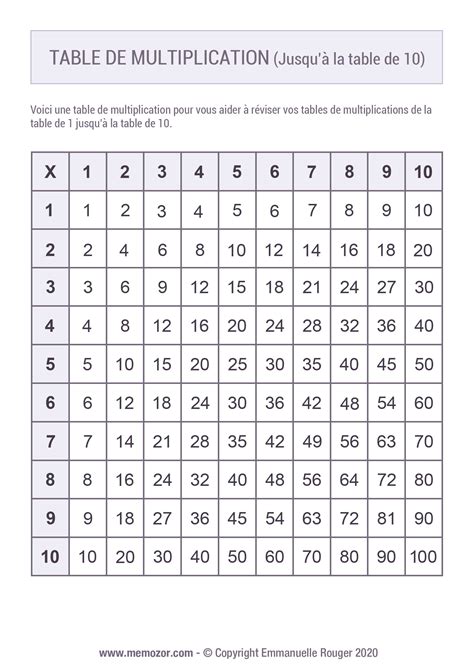 Tableau De Multiplication에 대한 이미지 결과