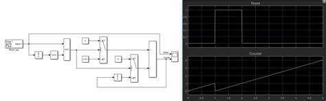 Image result for Couter Logic in MATLAB