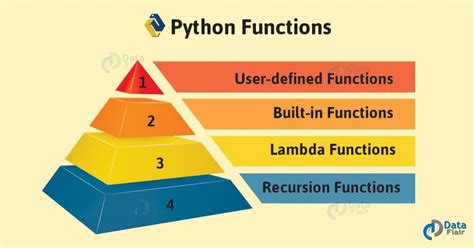 How to Use Function Python に対する画像結果