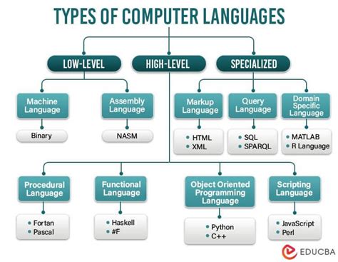 Image result for S Programming Language and Its Features