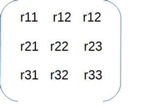 Toradh íomhá ar Java -Classpath Resource
