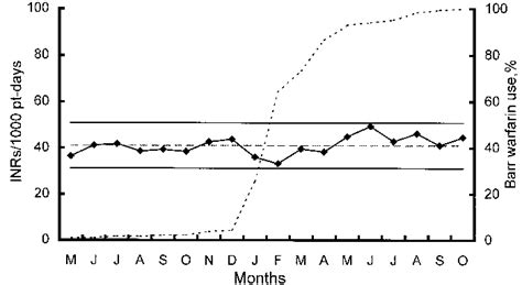 Image result for Data Frame INR