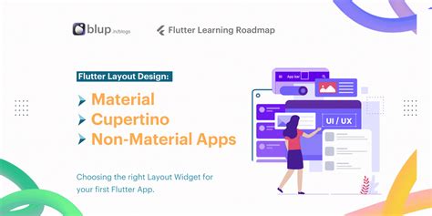 Image result for Flutter Layout Meterial