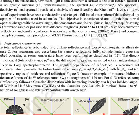 Image result for Bidirectional Reflectance Distribution Function