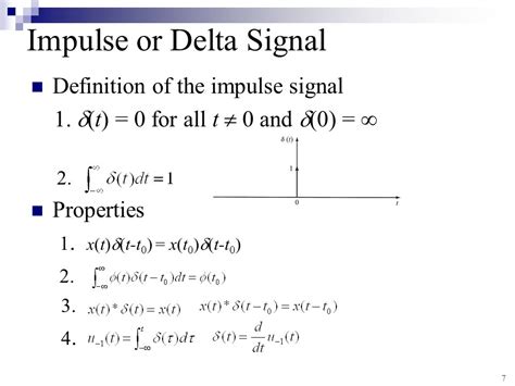 Image result for Delta Function Properties Signal Processing