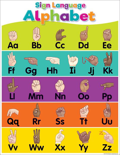 Image result for Sign Language ABC Chart