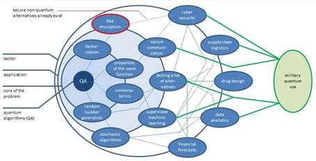 Image result for Nato Quantum Computing