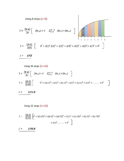 Image result for Trapezoidal Rule of Integration
