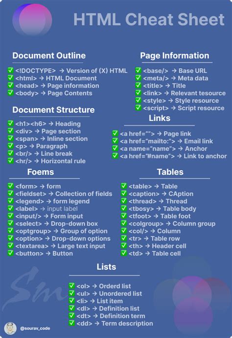 Afbeeldingsresultaten voor Semantic Elements HTML Cheat Sheet