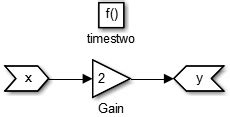 Image result for Simulink Function Chart
