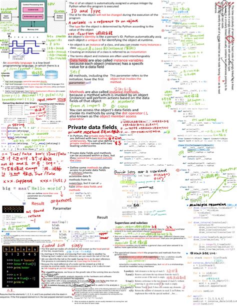Computer Science Programming Notes に対する画像結果