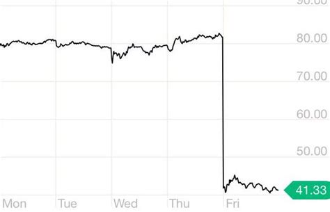Toradh íomhá ar Data Visualization Community Impact