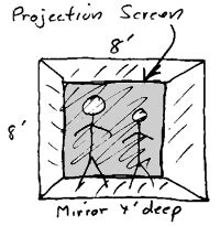 Image result for Front Define Simple Drawing