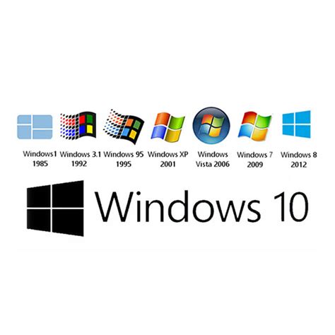 Image result for Windoes Operating Systme