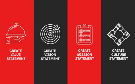 Restaurant Vision Statement Examples に対する画像結果