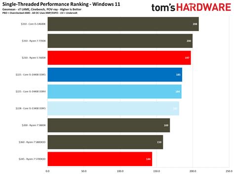 Intel Core i5-14400 Productivity Benchmarks - Intel Core i5-14400 ...