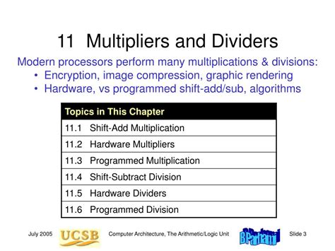 Image result for Array Multiplier in Computer Architecture
