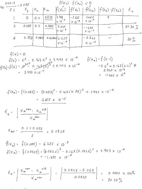 Image result for Word Problem Bisection Method