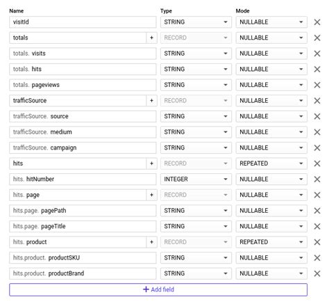 Nested JSON Example ಗಾಗಿ ಇಮೇಜ್ ಫಲಿತಾಂಶ