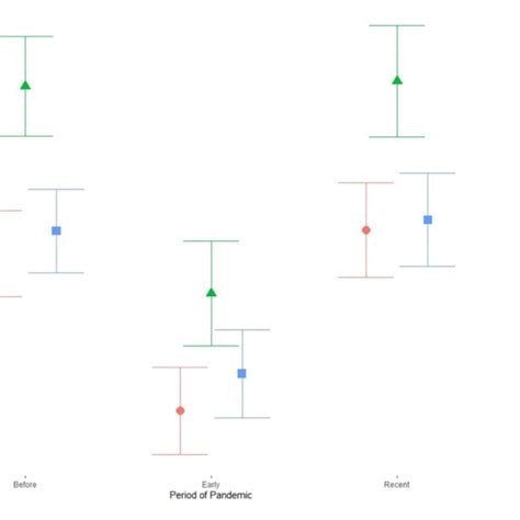 Image result for How to Use Correlation Matrix to Make Scree Plot