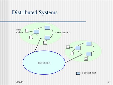 Distributed Computers に対する画像結果