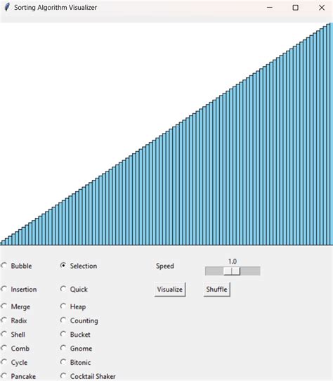 Image result for Organized Algorithms