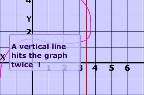 Relational Algebra Function Vertical Line に対する画像結果