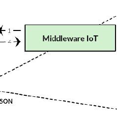 Toradh íomhá ar Formato JSON