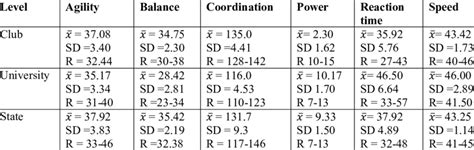 Tabular Method in Physical Education に対する画像結果
