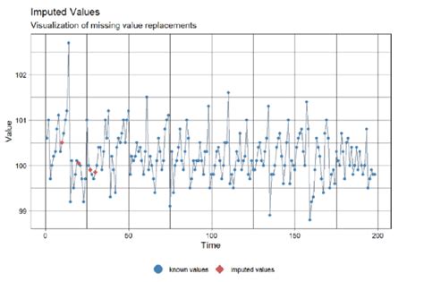 Image result for Complete Data