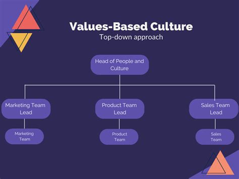 Culture Core Values に対する画像結果