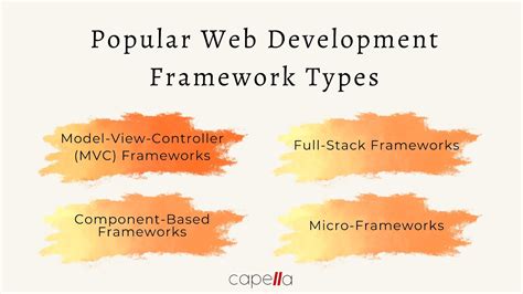 Web App Development Framework に対する画像結果