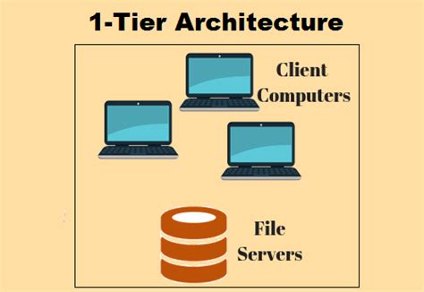 Toradh íomhá ar Client/Server Configuration
