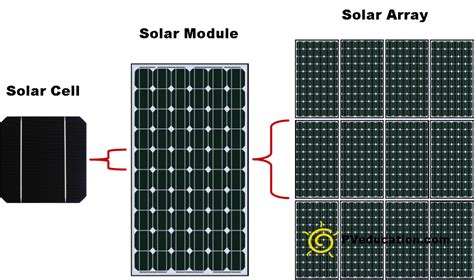 Image result for Solar Cell Module Array