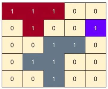 Image result for Coding Interview Fancy Patterns