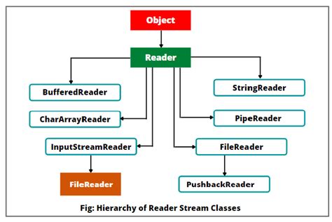 Image result for Input Stream in Java