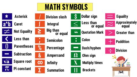 Math Symbols | List of 32 Important Mathematical Symbols in English ...