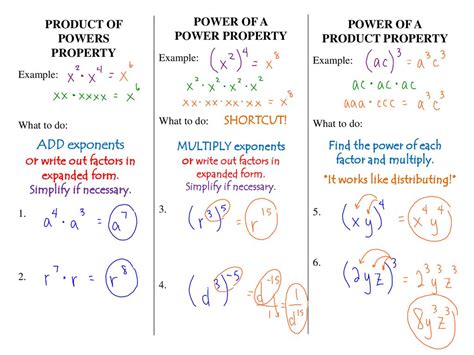 Image result for Expanded Form Exponents