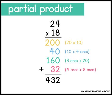 Afbeeldingsresultaten voor Open Area Model Multiplication