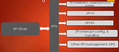 API MW Driver に対する画像結果