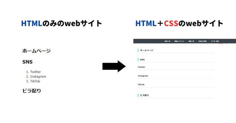 Webpagina HTML Code に対する画像結果