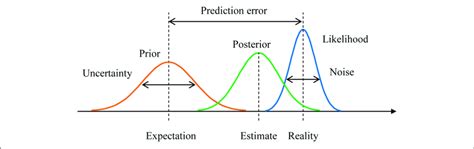 Bayesian Inference Posterior Python に対する画像結果