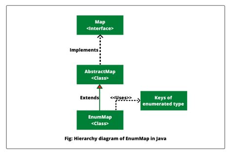Types of Classes Example に対する画像結果