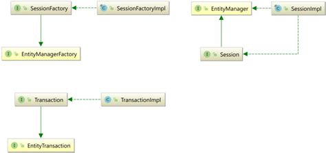 Image result for EntityManagerFactory