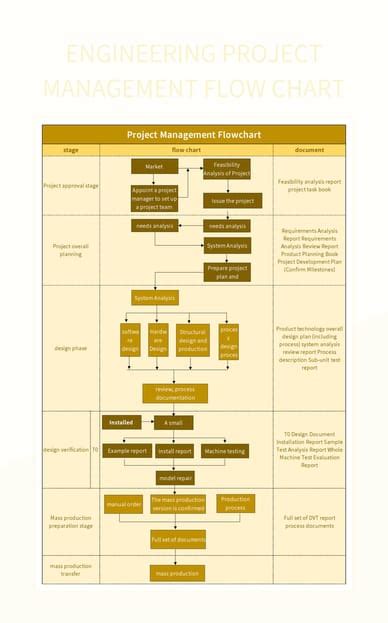Engineering Resource Management Flow Chart に対する画像結果